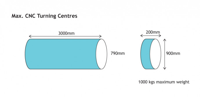 CNC Turning machining capacity