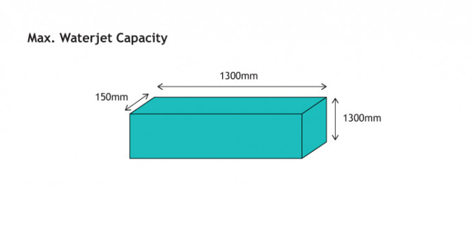 Waterjet CNC machining capacity
